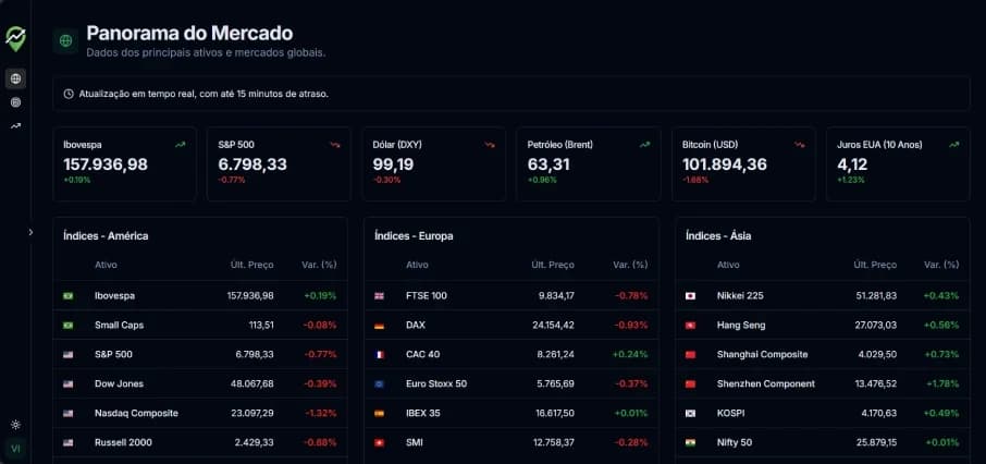 Plataforma Panorama do Investidor Mobile