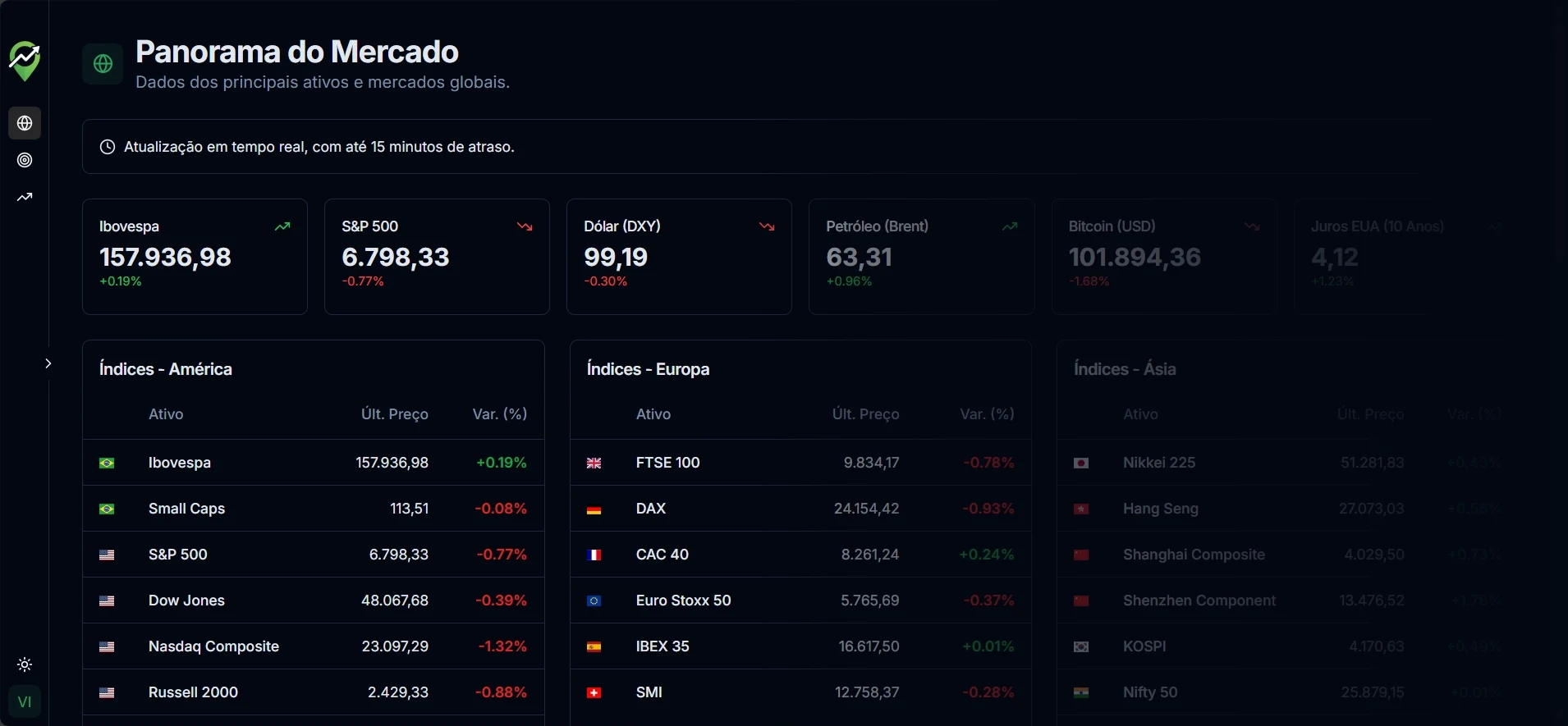 Plataforma Panorama do Investidor